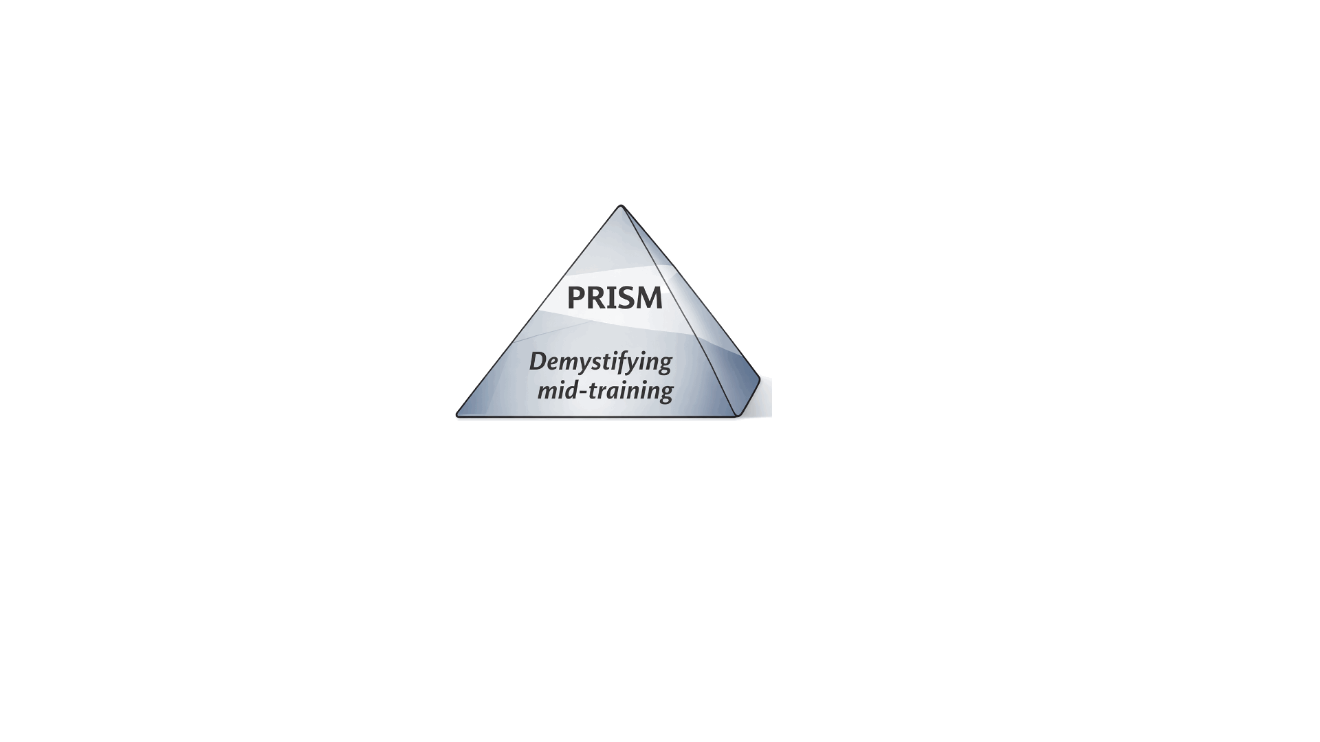 PRISM animated overview showing mid-training pipeline and results across model families